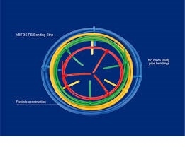 SET ZA SAVIJANJE VBT-3S 1/4-3/8-1/2-5/8" VALUE