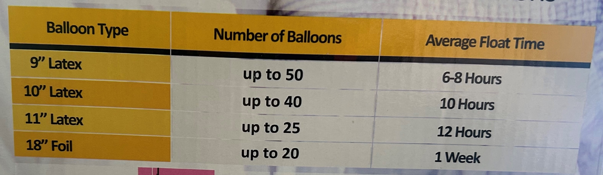 Helij za balone