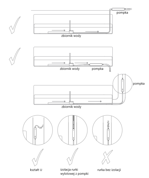 PUMPA ZA ODVOD KONDENZATA VALUE S mini 12L/h